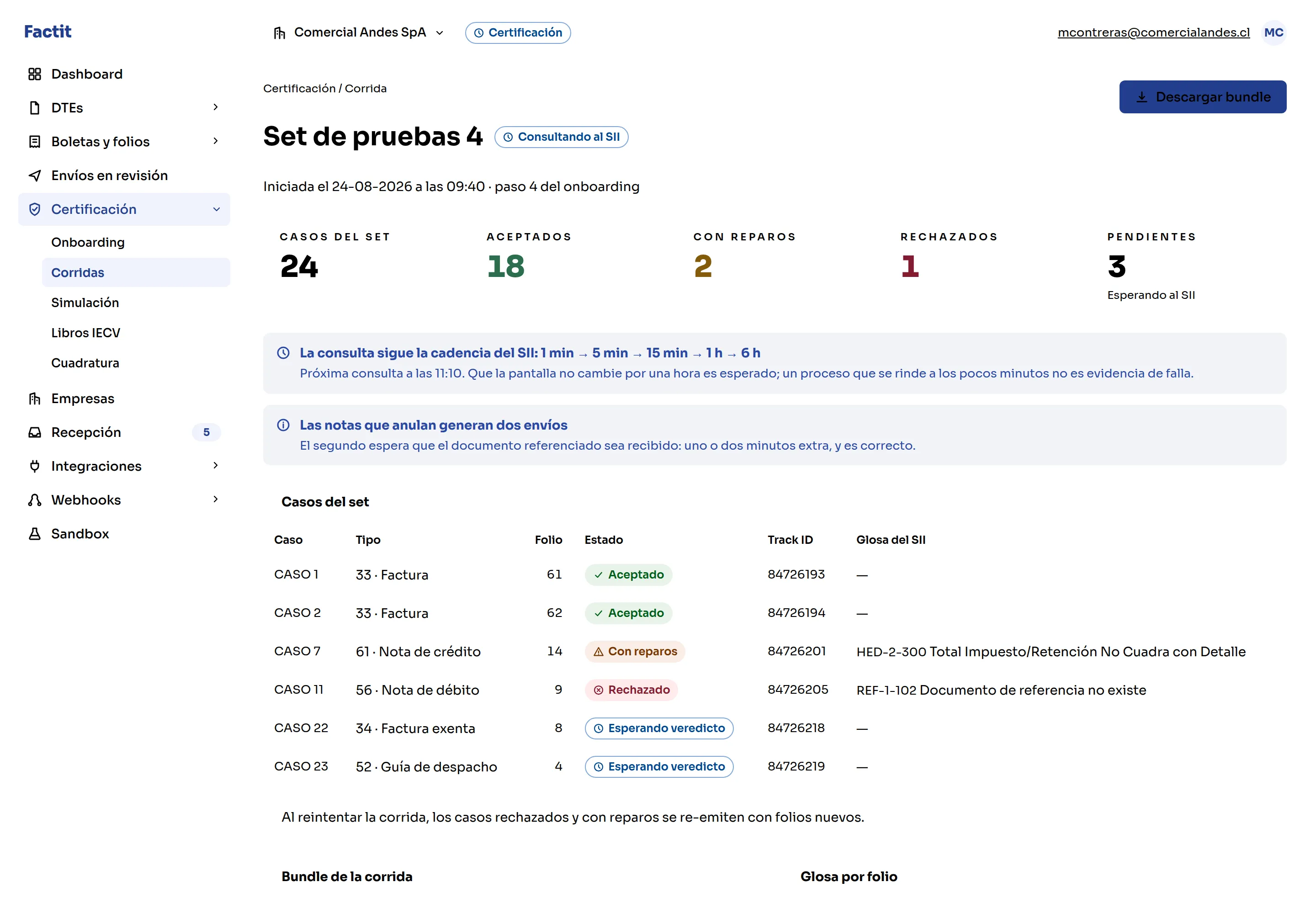 Pantalla de una corrida de certificación en factit: 24 casos del set con 18 aceptados, 2 con reparos, 1 rechazado y 3 pendientes, la cadencia de consulta al SII, y la tabla de casos con su folio, track ID y la glosa del SII.